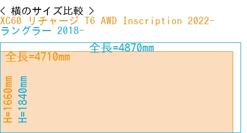 #XC60 リチャージ T6 AWD Inscription 2022- + ラングラー 2018-